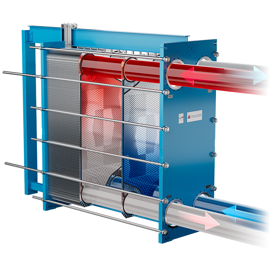 Tranter GPHE Cross section flow
